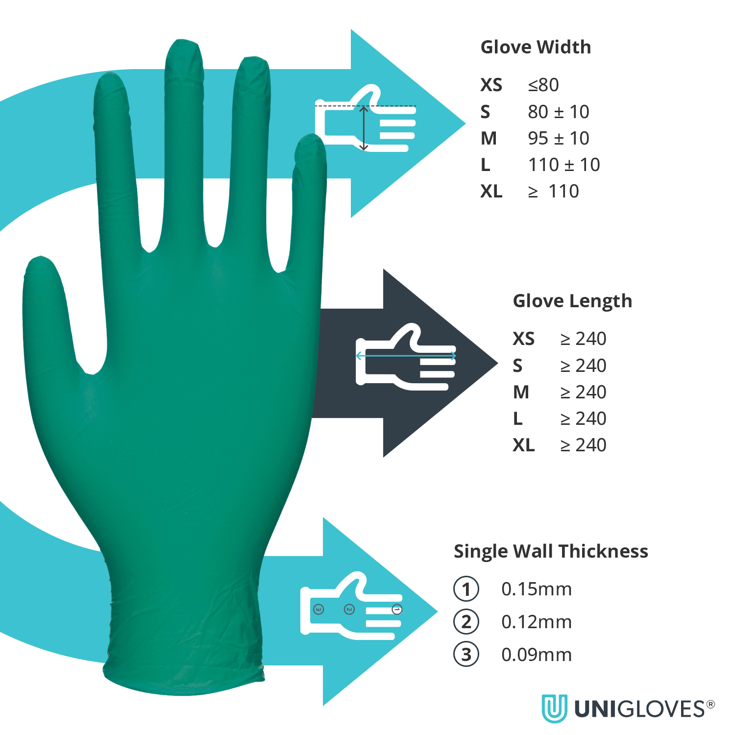 Ръкавици зелени нитрилни Unigloves Pro.Tect Green HD 100бр - Image 3
